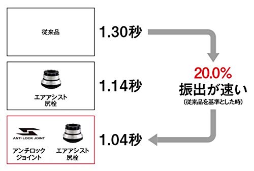Amazon | シマノ(SHIMANO) 20 BB-X SP 玉ノ柄 550 | シマノ(SHIMANO